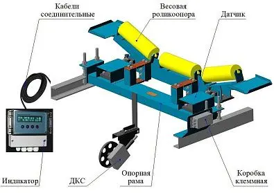 Весы конвейерные ВК-М-1-1000-1 Весы конвейерные ВК-М-1-1000-1